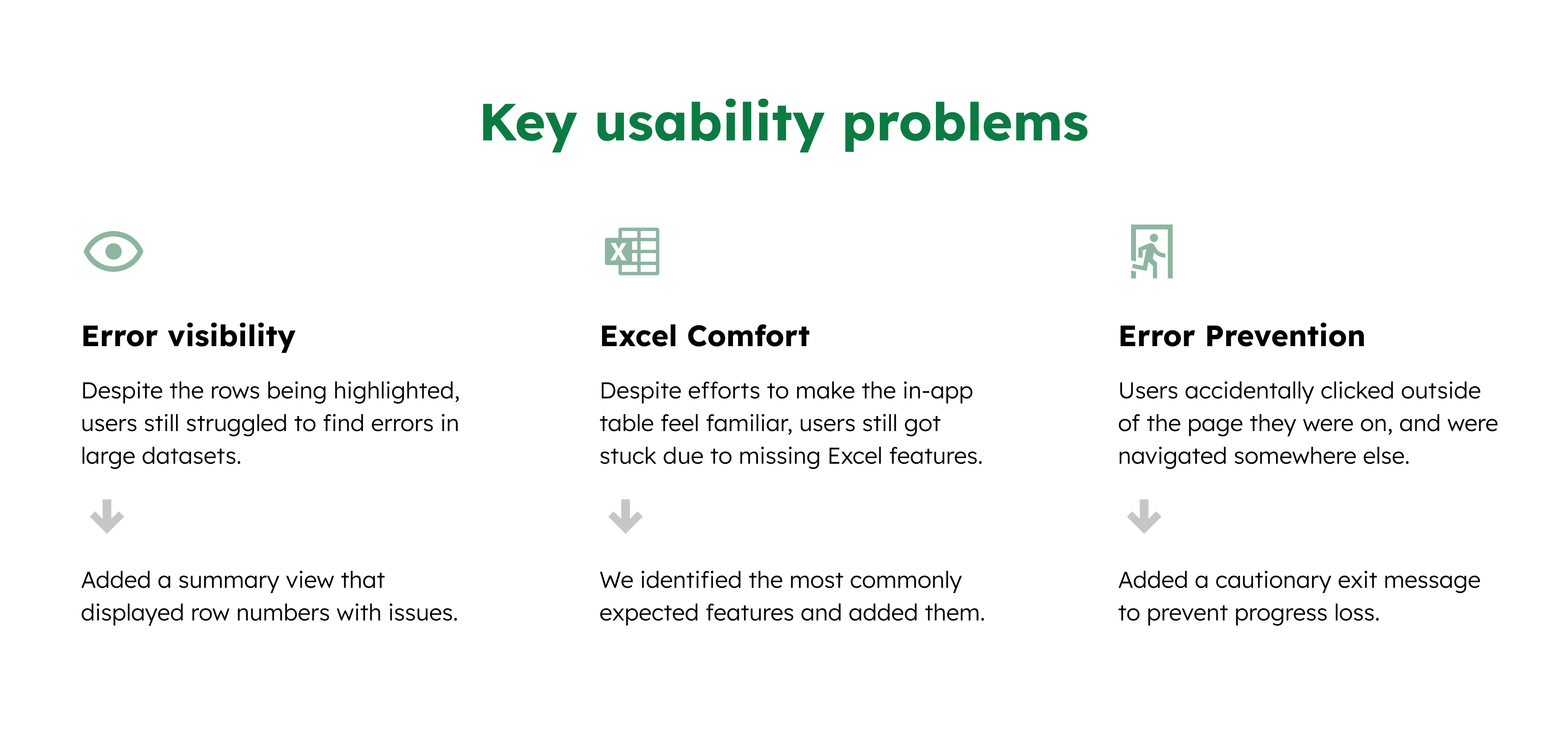 Three key usability problems as well as the action items that were done to address them.