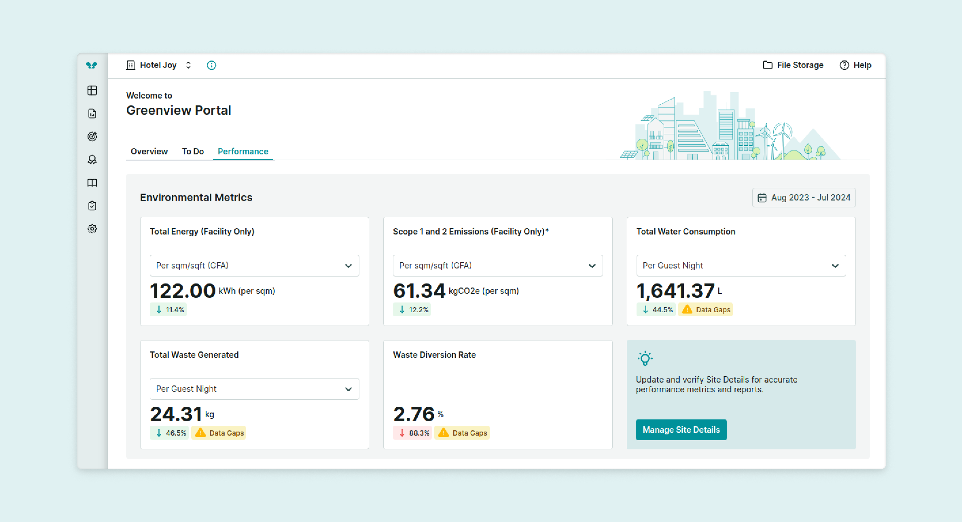 A dashboard with environmental metrics related to energy, emissions, water, and waste.