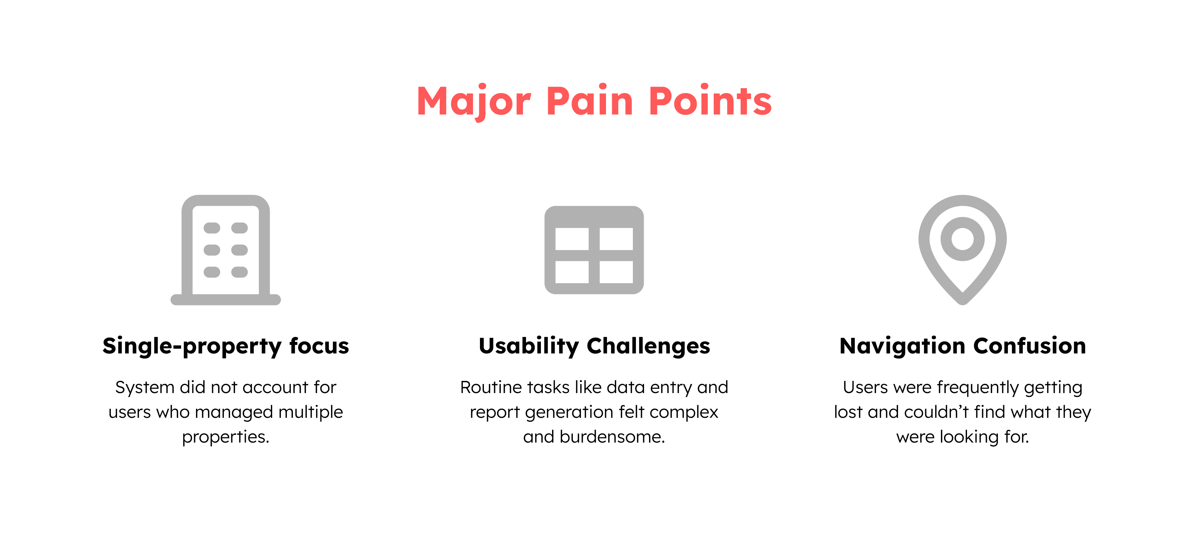 Three major pain points: single-property focus, usability challenge, and navigation confusion.