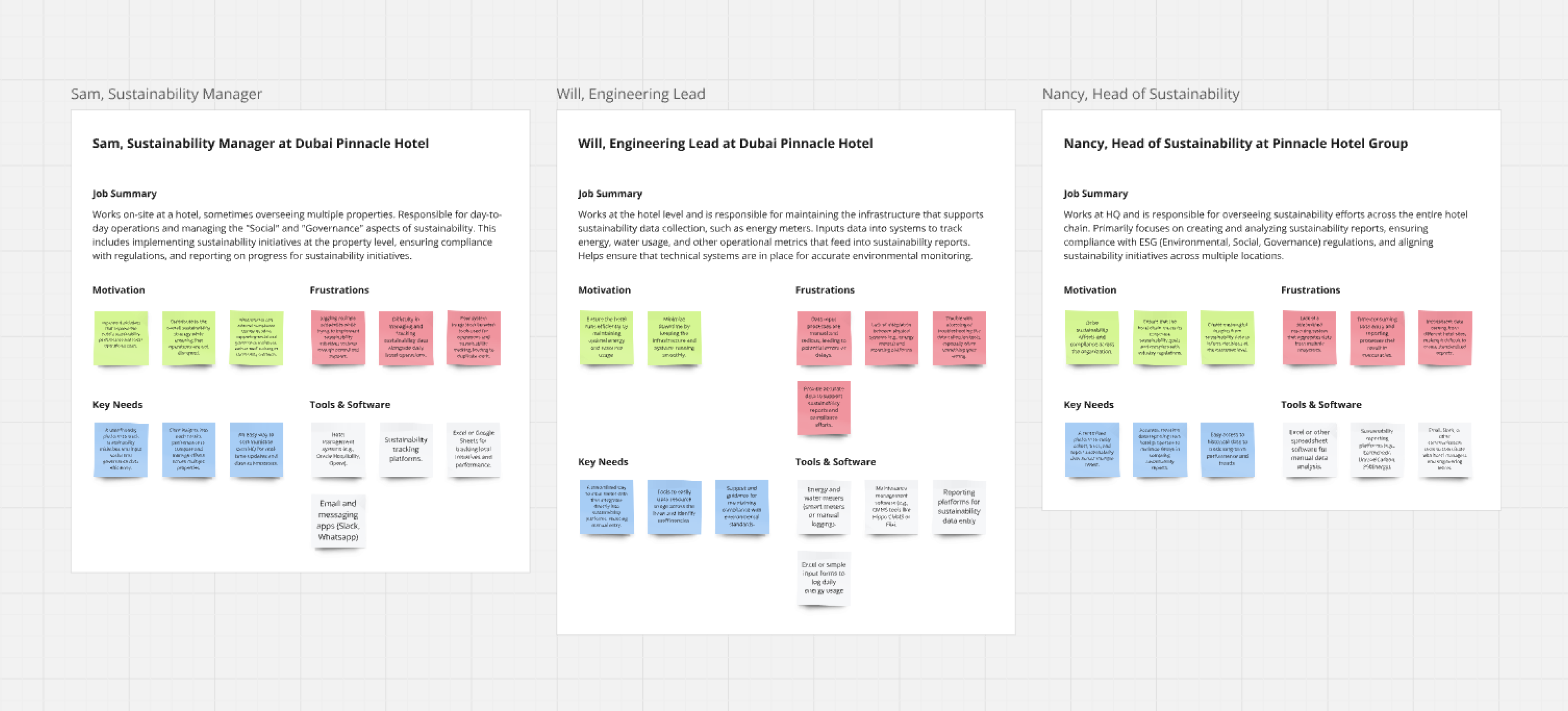User journey map of a onboarding flow.