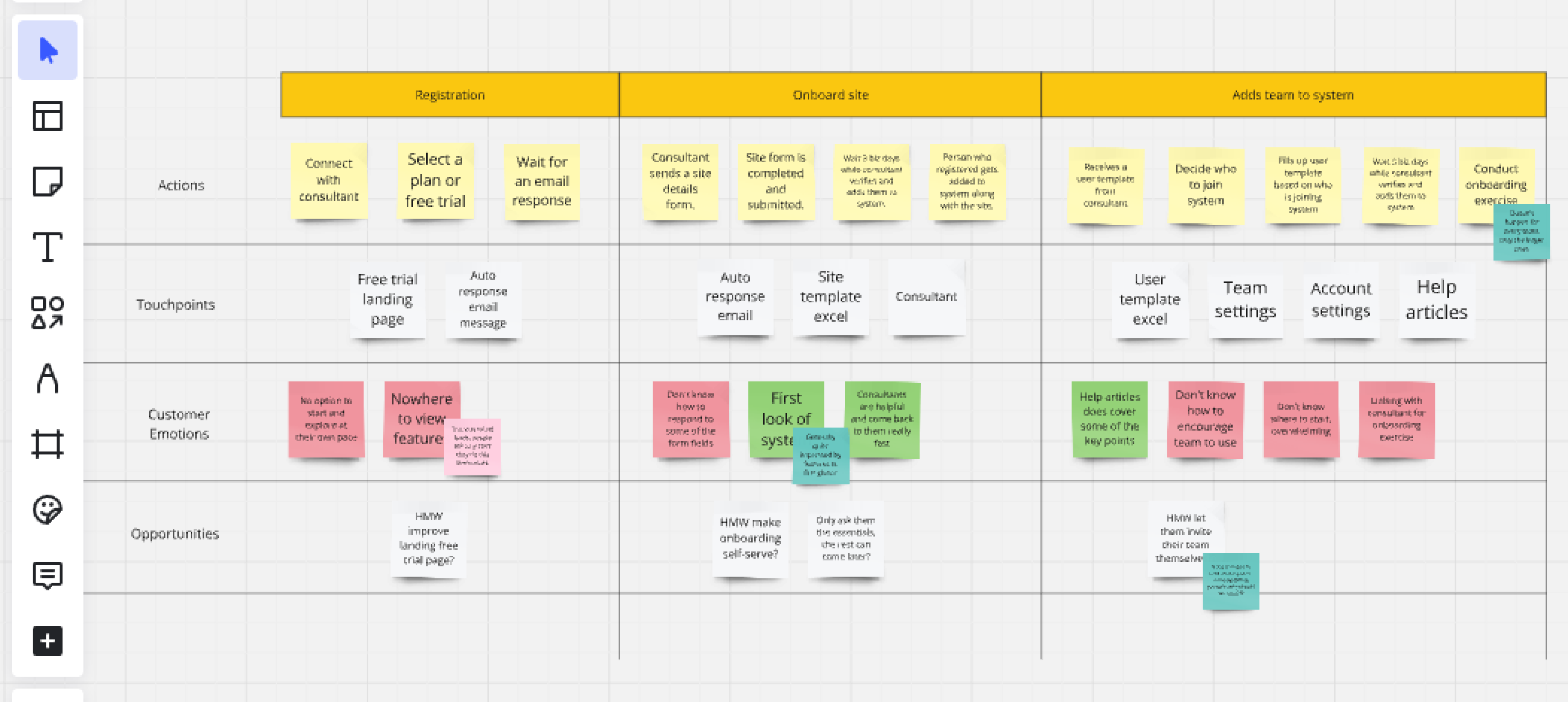 Three personas, each with a job summary, motivations, frustrations, key needs, and tools & softwares.